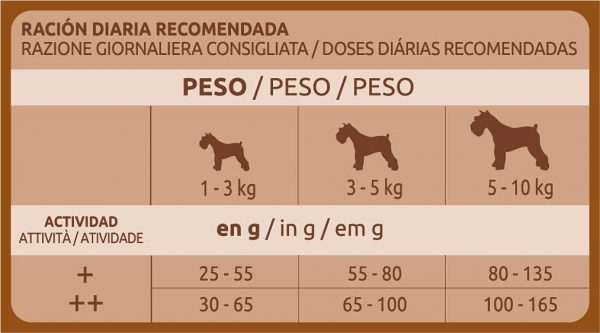 Comida Última Mini/Small Adult: Nutrición Completa para Perros Pequeños - Imagen 2